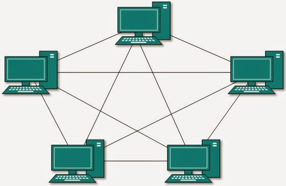 pengertian dan macam-macam topologi jaringan komputer