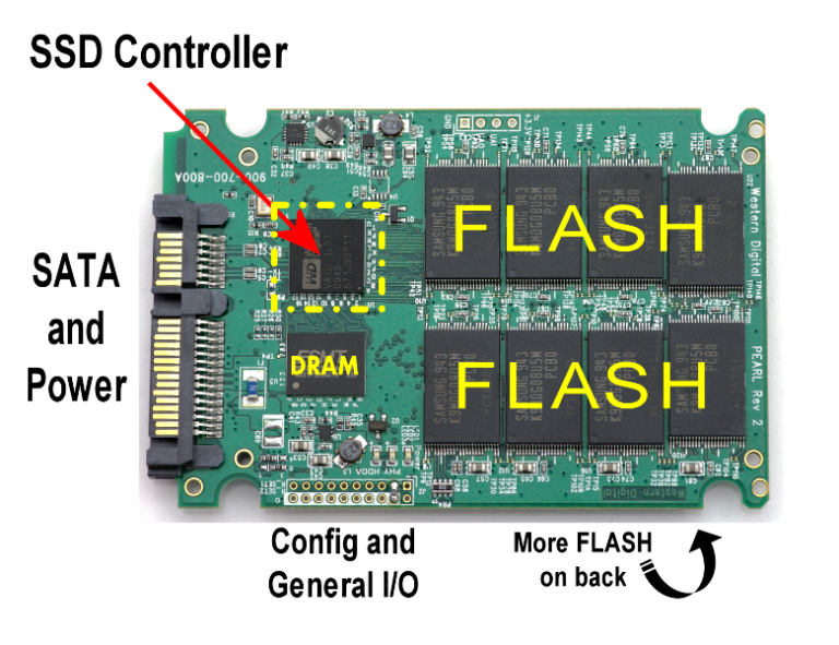 Apa Itu Ssd Solid State Drive Beserta Fungsi And Jenisnya