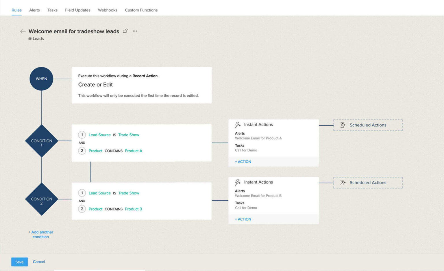 Task fields. Емайл с СРМ. СИНЕРГИЯ email- и CRM- систем.