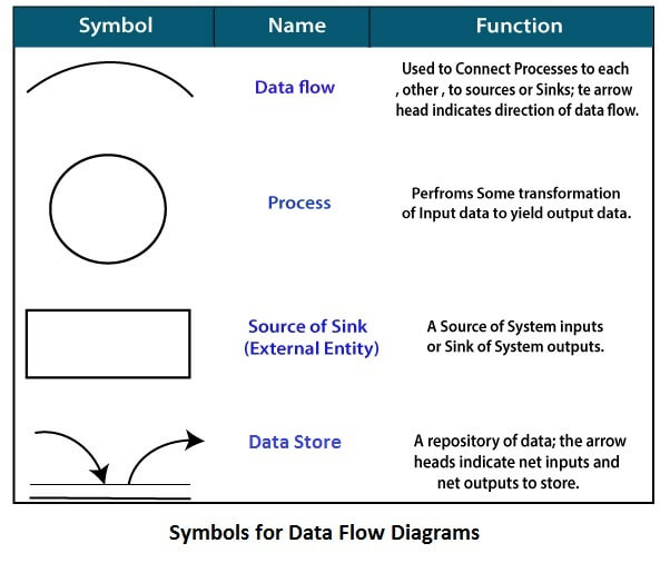 Draw data