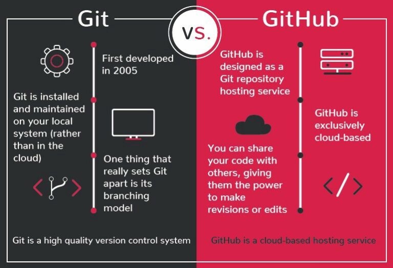 Apa Itu GitHub? Apa Saja Manfaatnya?