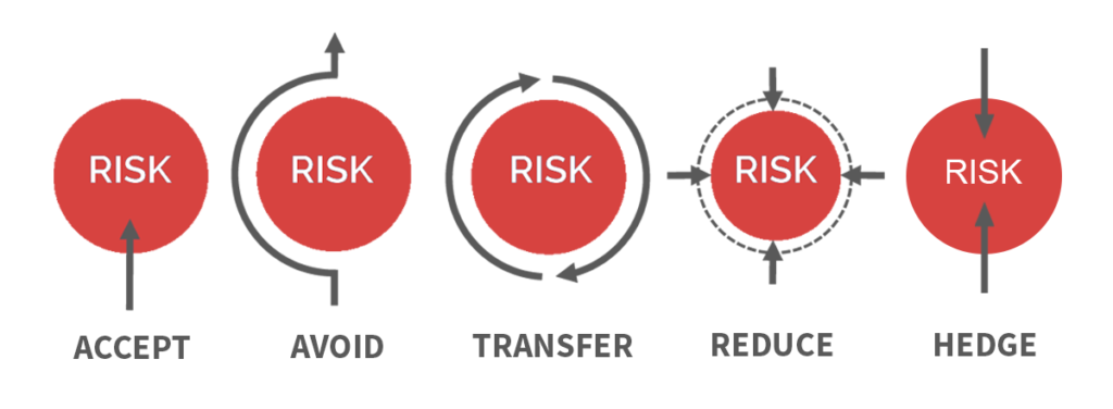 Jenis Risk Mitigation