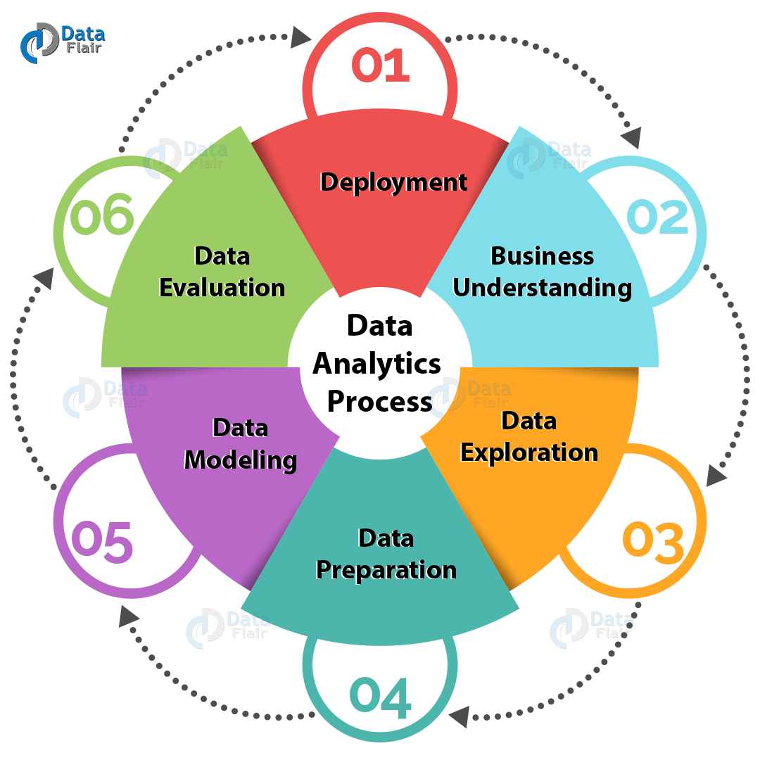 Apa Itu Big Data Analytics? Beserta Manfaat & Contohnya