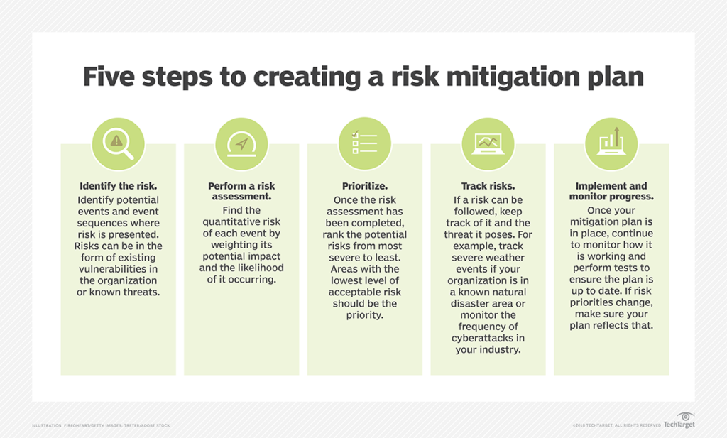 Apa Itu Risk Mitigation? Dan Jenis-Jenis Risk Mitigation