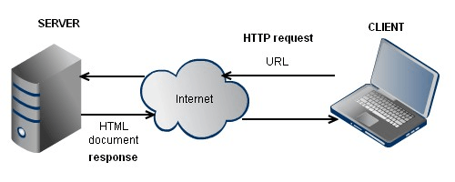 pengertian jaringan client server