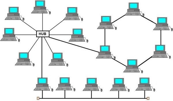 Hasil gambar untuk topologi hybrid