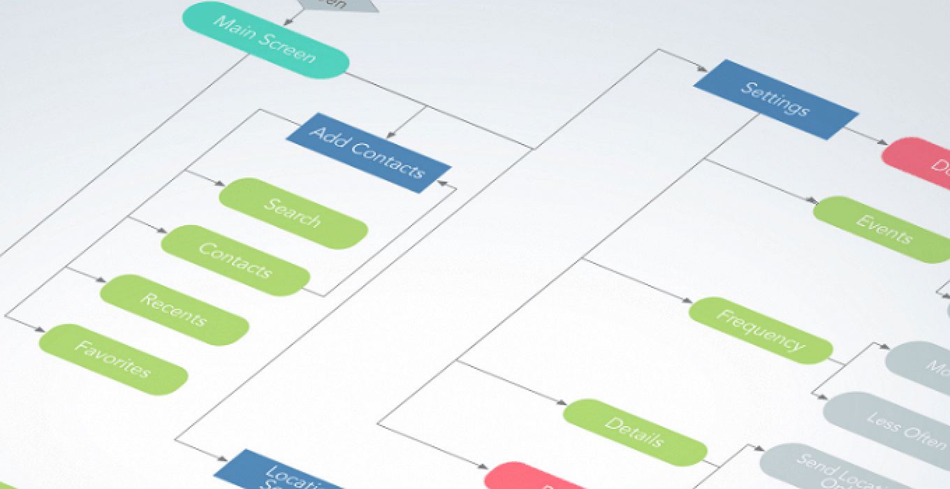 5 Cara Membuat Flowchart Di Microsoft Word Untuk Pemula, Mudah!