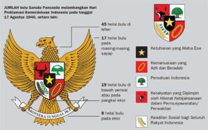 pengertian pancasila