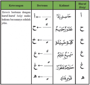 Belajar Hukum Bacaan Tajwid Al-Quran Untuk Pemula [LENGKAP]