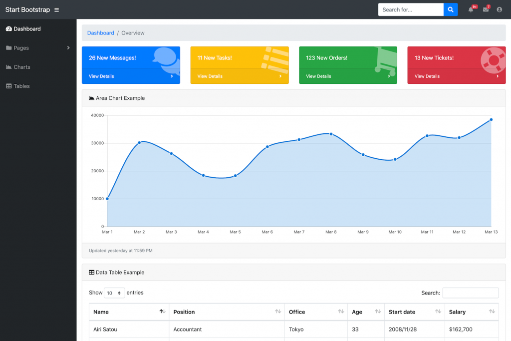 Pengertian Bootstrap Adalah : Fungsi, Kelebihan & Kekurangannya