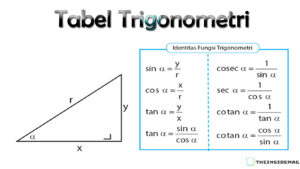 Rumus Trigonometri