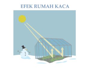 Pengertian Efek Rumah Kaca Adalah