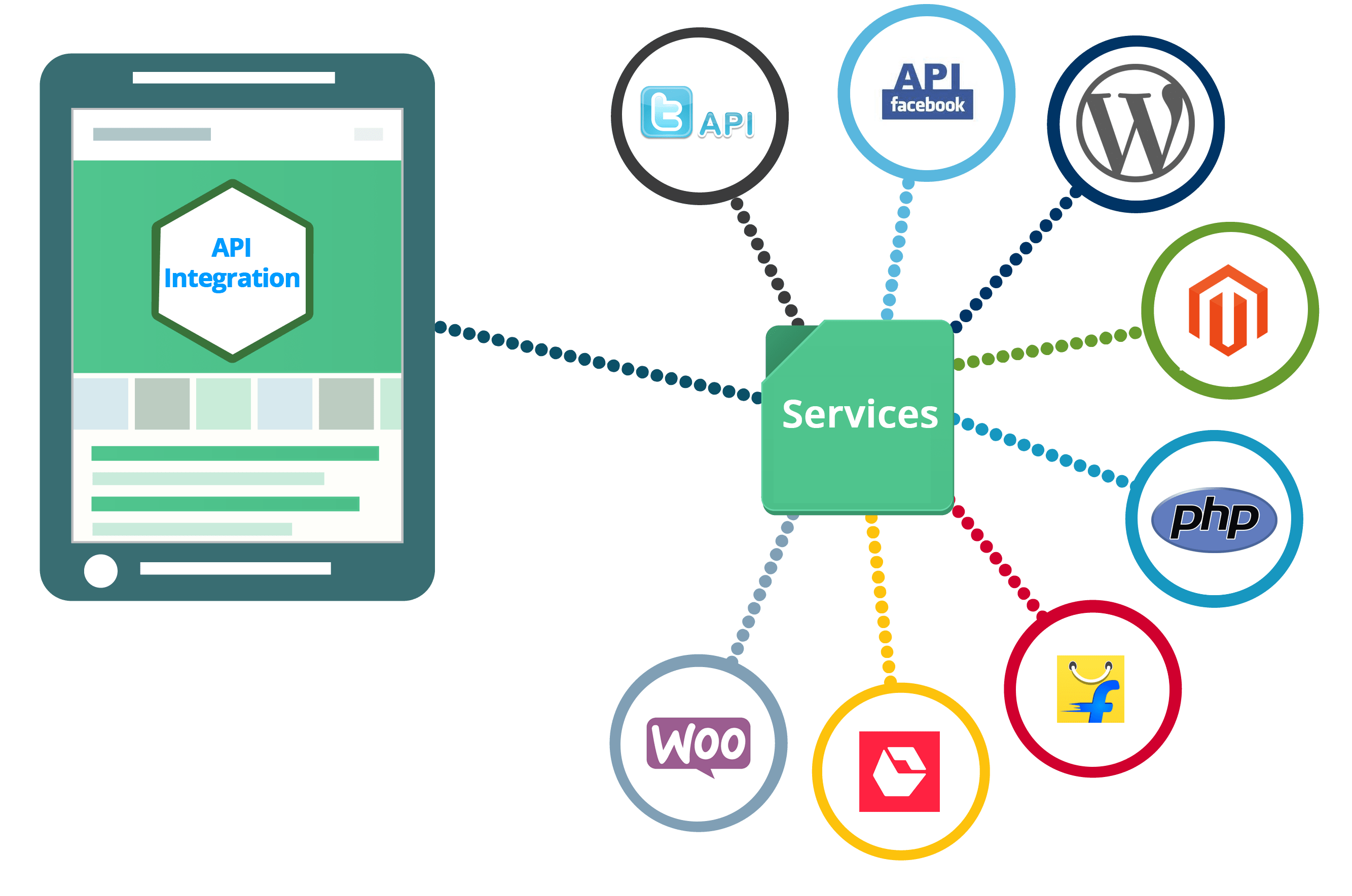 Apa Itu Web Service Pengertian Web Service And Fungsinya Lengkap