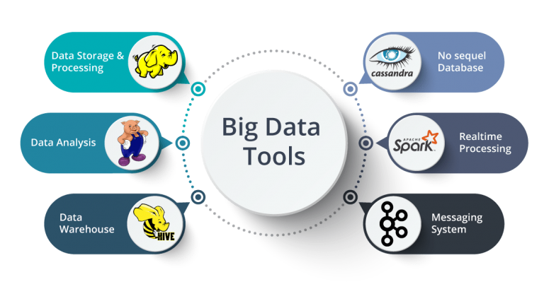 Pengertian Big Data : Manfaat, Karakteristik & Contohnya (Lengkap)