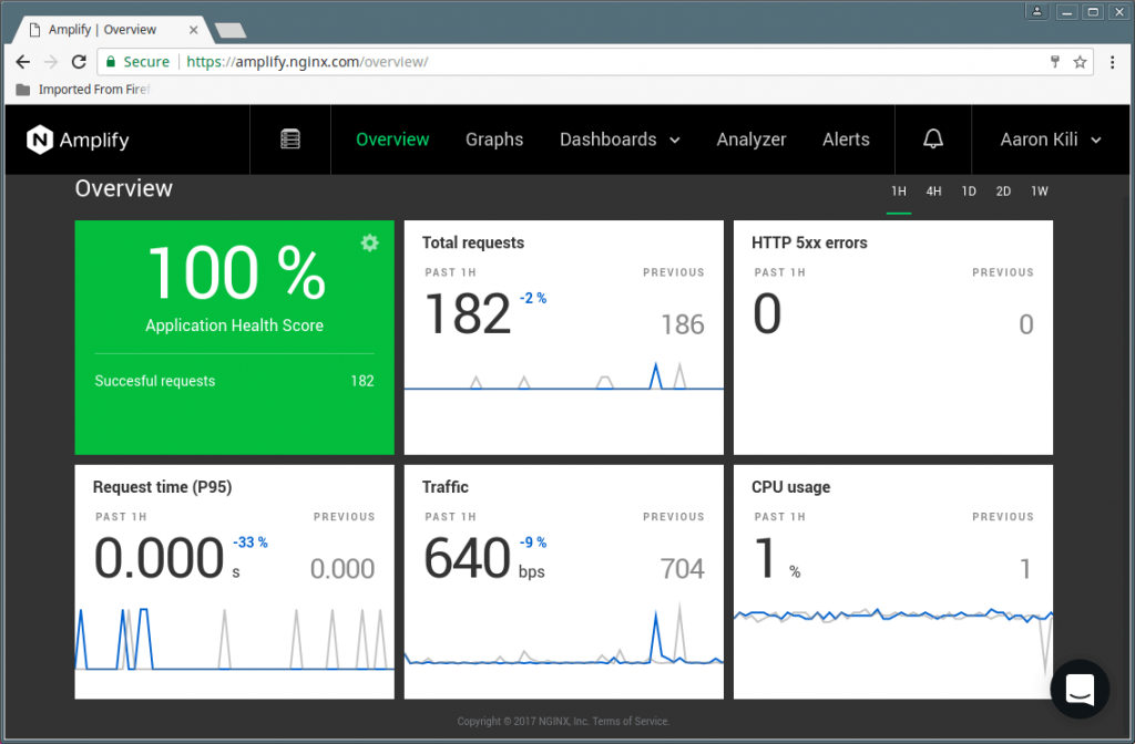 nginx-amplify