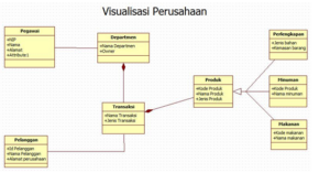 Apa itu Class Diagram? Mengenal Pengertian Class Diagram