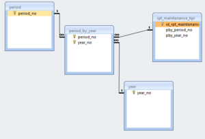 Apa itu Composite Key