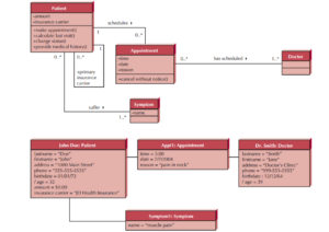 Apa itu Object Diagram? Mengenal Object Diagram