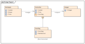 Apa itu Package Diagram