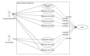 Apa itu Use Case Diagram