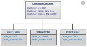 Apa itu Component Diagram? Mengenal Component Diagram