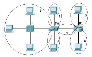 Apa itu Collision Data