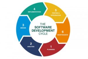 Apa itu SDLC? Mengenal Pengertian SDLC, Fungsi dan Tahapannya