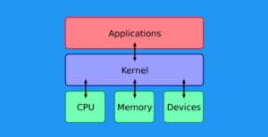 Mengenal Pengertian Kernel