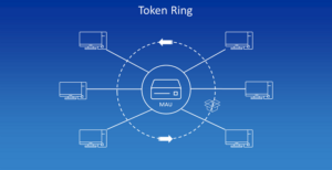 Mengenal Pengertian Token Ring