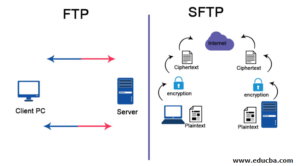 Apa Itu SFTP? Mengenal Pengertian SFTP (SSH File Transfer Protocol)