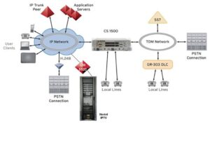 Apa itu Communication Server? Mengenal Pengertian Communication Server