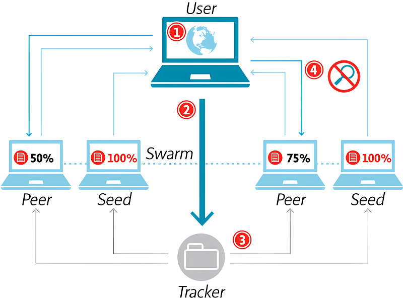 Download uTorrent Terbaru