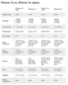 Perbandingan Apple IPhone 13 Dan IPhone 12