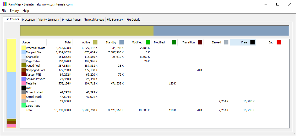 Download RAMMap Terbaru