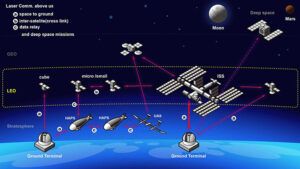 Sony Bakal Luncurkan Perangkat Komunikasi Optik Untuk Satelit Mikro