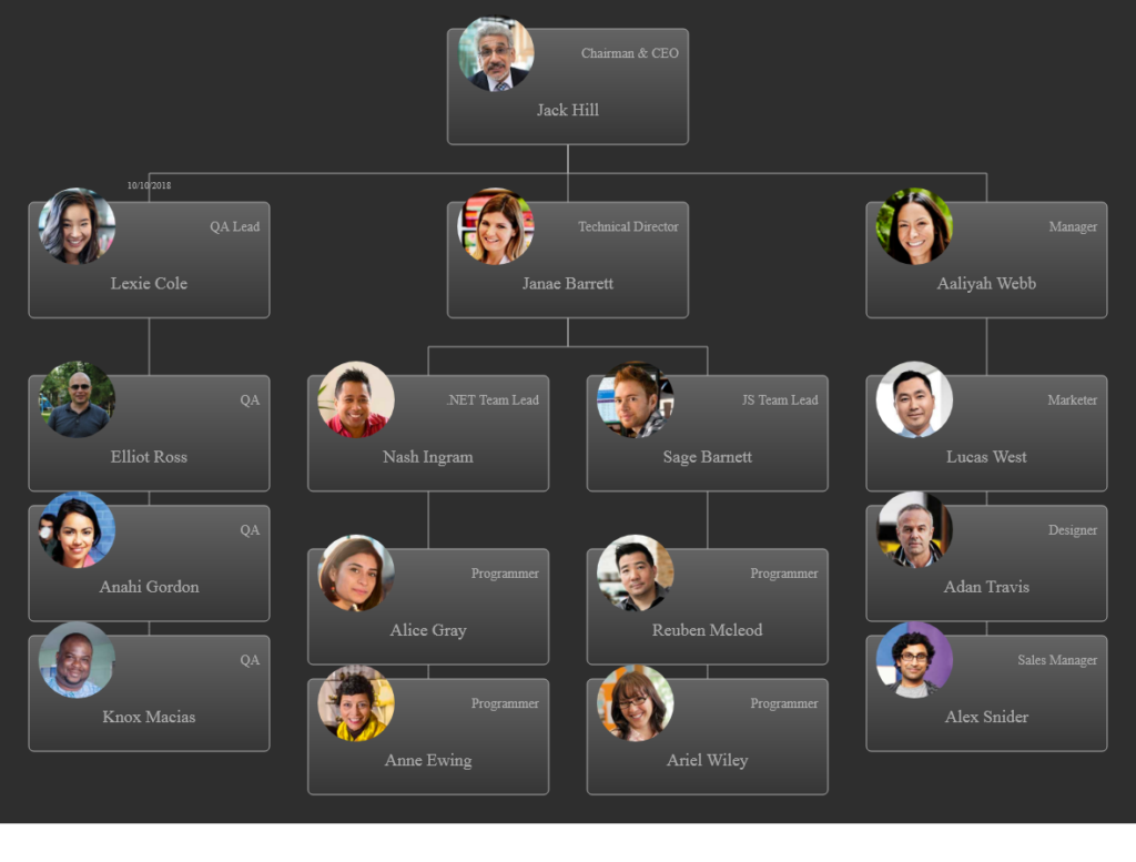 10 Aplikasi Flowchart Untuk PC / Laptop (+Link Download)