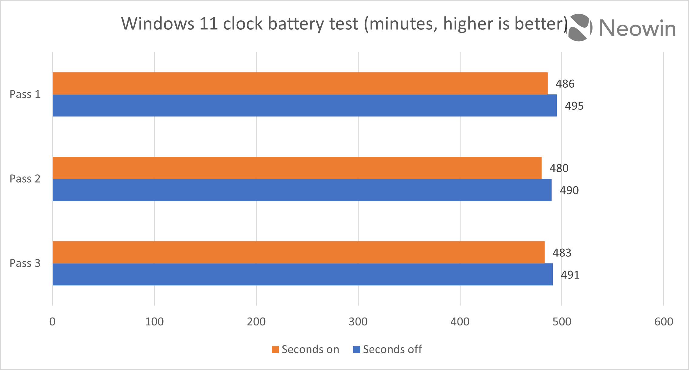 Opsi Detik di System Tray Windows 11, Sebabkan Battery Drain!