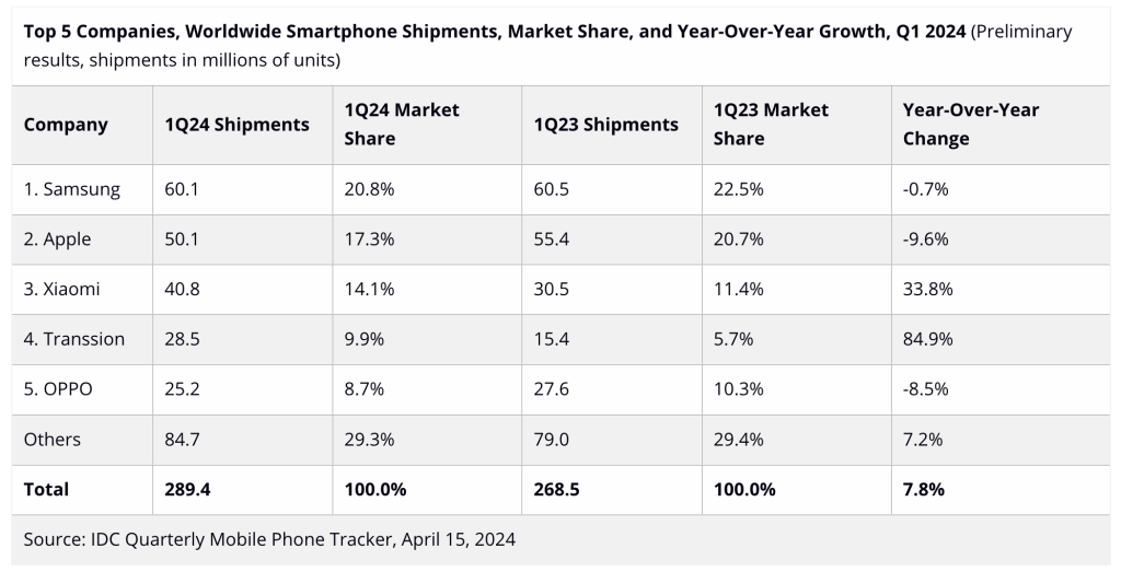 Samsung Market