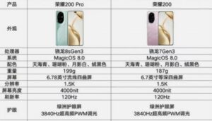 Honor 200 Series Spec