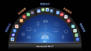 HarmonyOS NEXT Resmi Dirilis oleh Huawei di HDC 2024