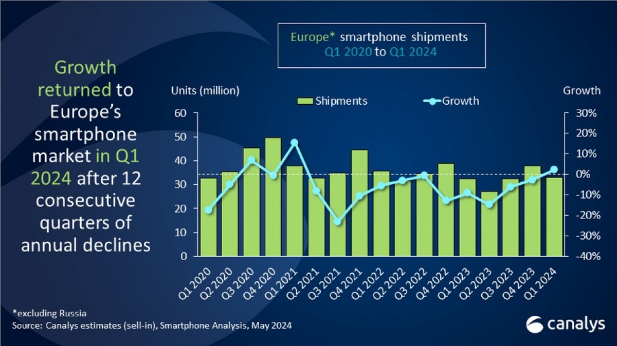 Samsung Duduki Peringkat #1 di Penjulan Tertingginya Q1 2024