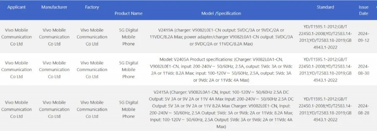 Vivo X200 Pro Bocorkan Prosesor dan Spesifikasi Lainnya