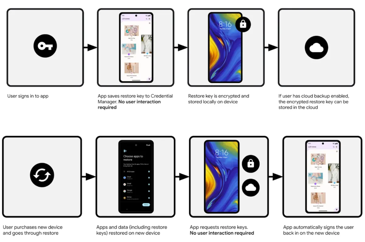 Update: Android Nantinya Bisa Login Aplikasi di Perangkat Baru