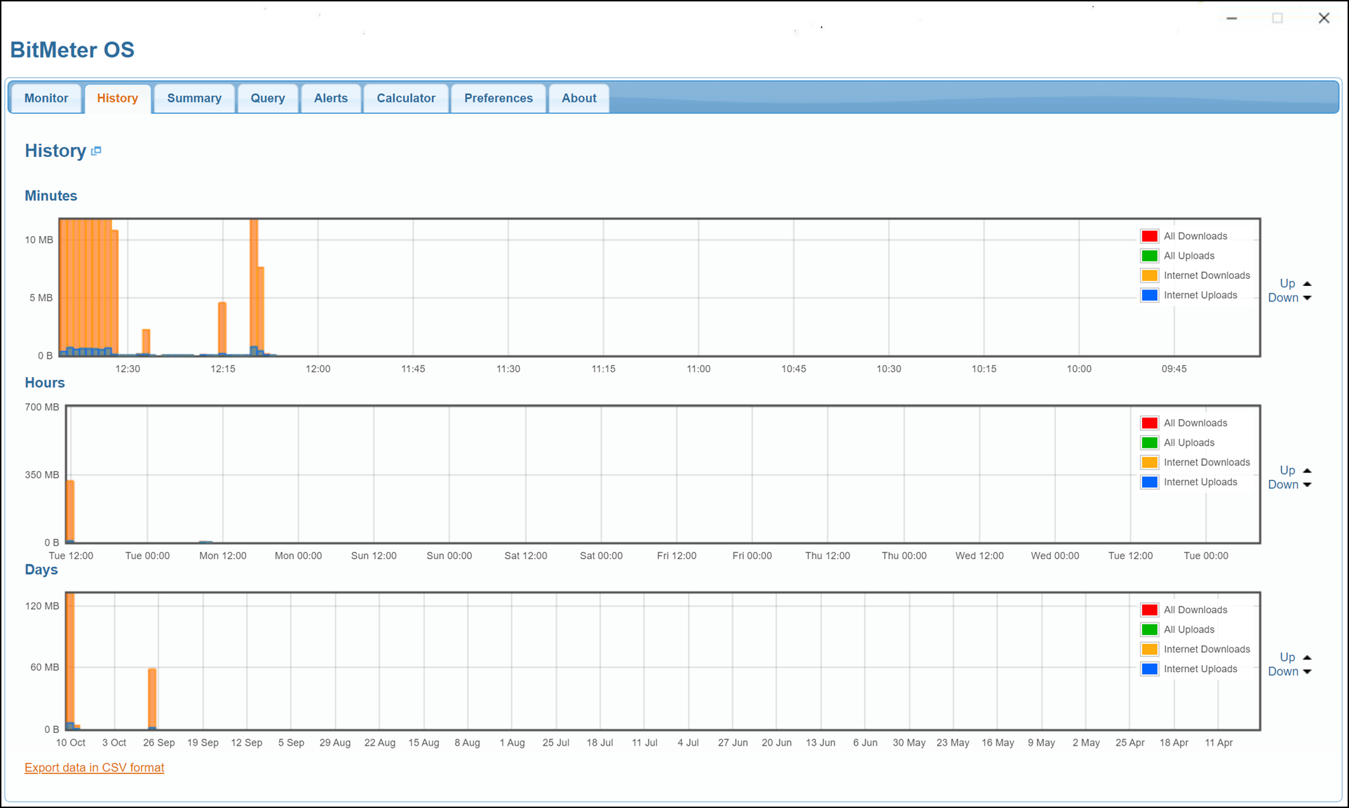 BitMeter OS