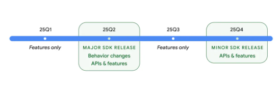 Google Umumkan Android 16 Rilis di Q2 2025