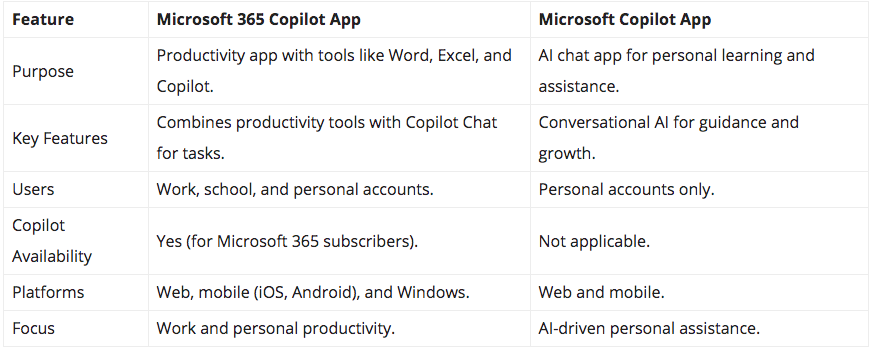 Microsoft Bilang Microsoft 365 Copilot Berbeda dengan Copilot App