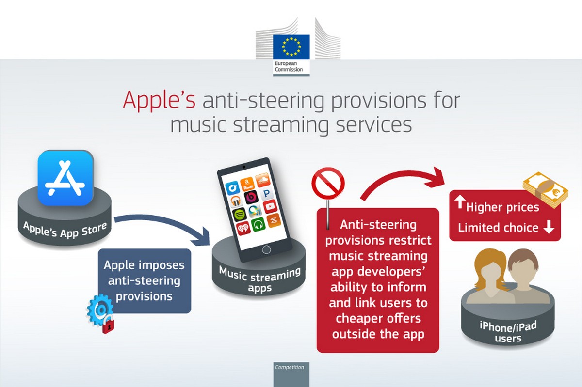 Spotify Klaim Apple Music Tidak Mematuhi Aturan DMA